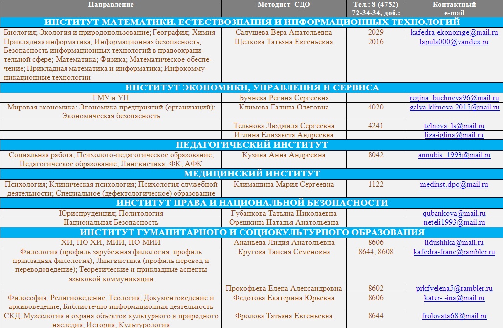 Список предметов по квестам тарков